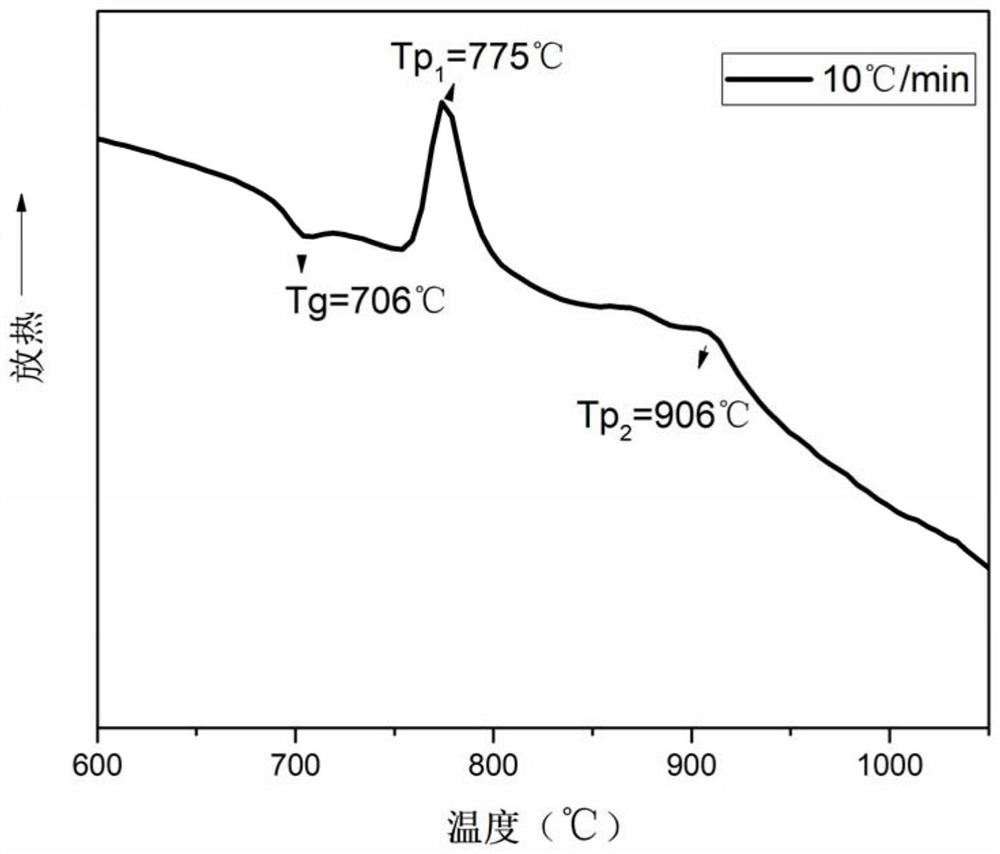 Barium-lead-sodium niobate-based glass-ceramic material with high energy storage density and preparation method thereof