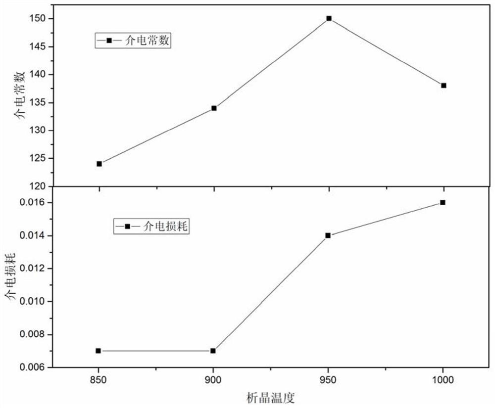 Barium-lead-sodium niobate-based glass-ceramic material with high energy storage density and preparation method thereof