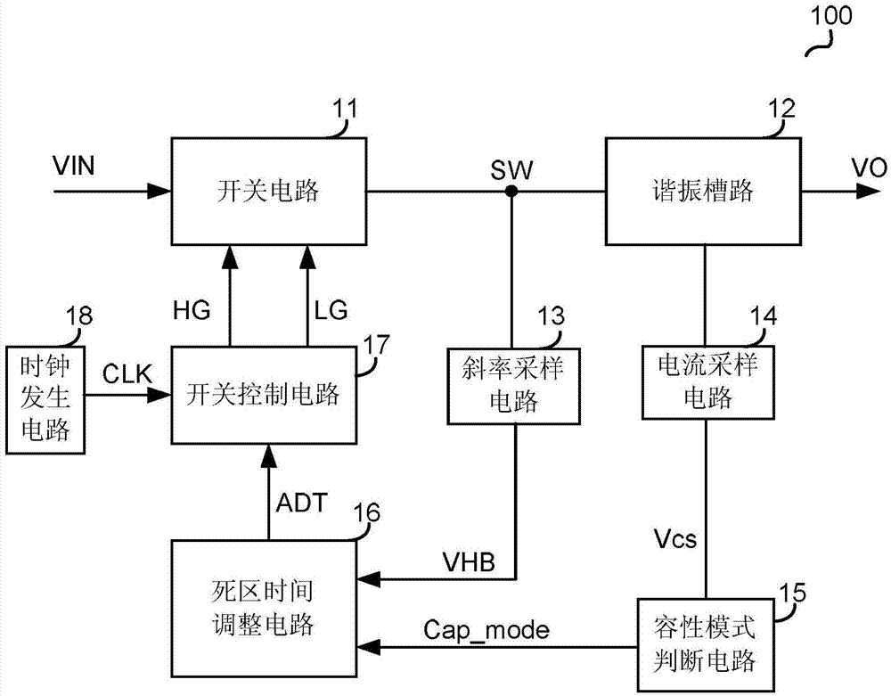 Resonant switch converter, control circuit and control method for automatic dead-time regulation of control circuit