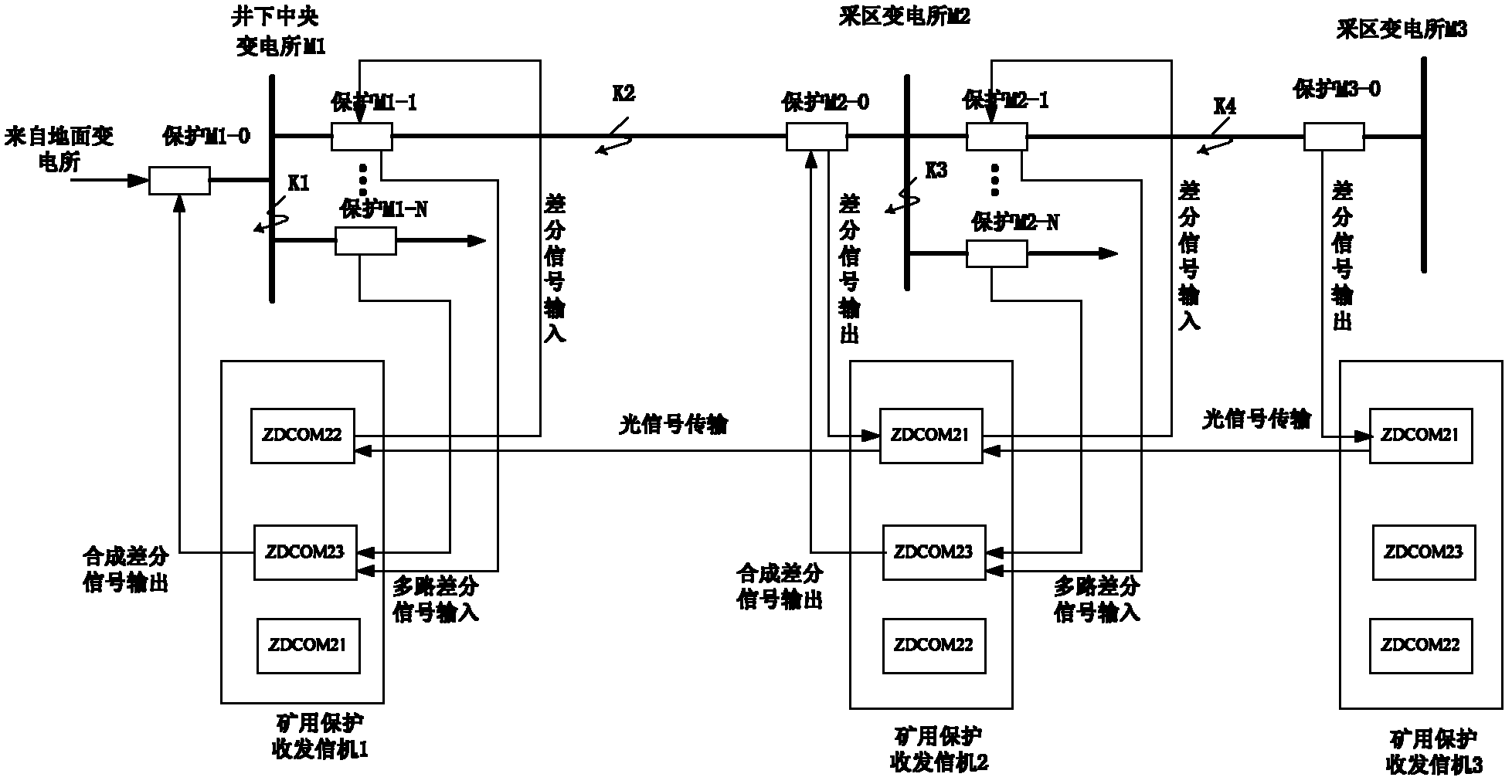 The method of preventing mine power supply system from leapfrog tripping