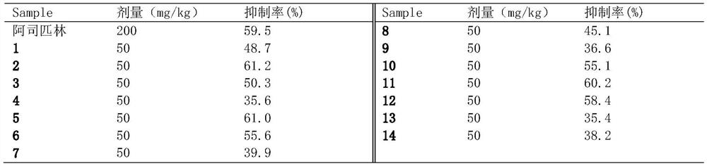 Preparation method and analgesic application of aromatic substituted glucose compound and pharmaceutical composition thereof