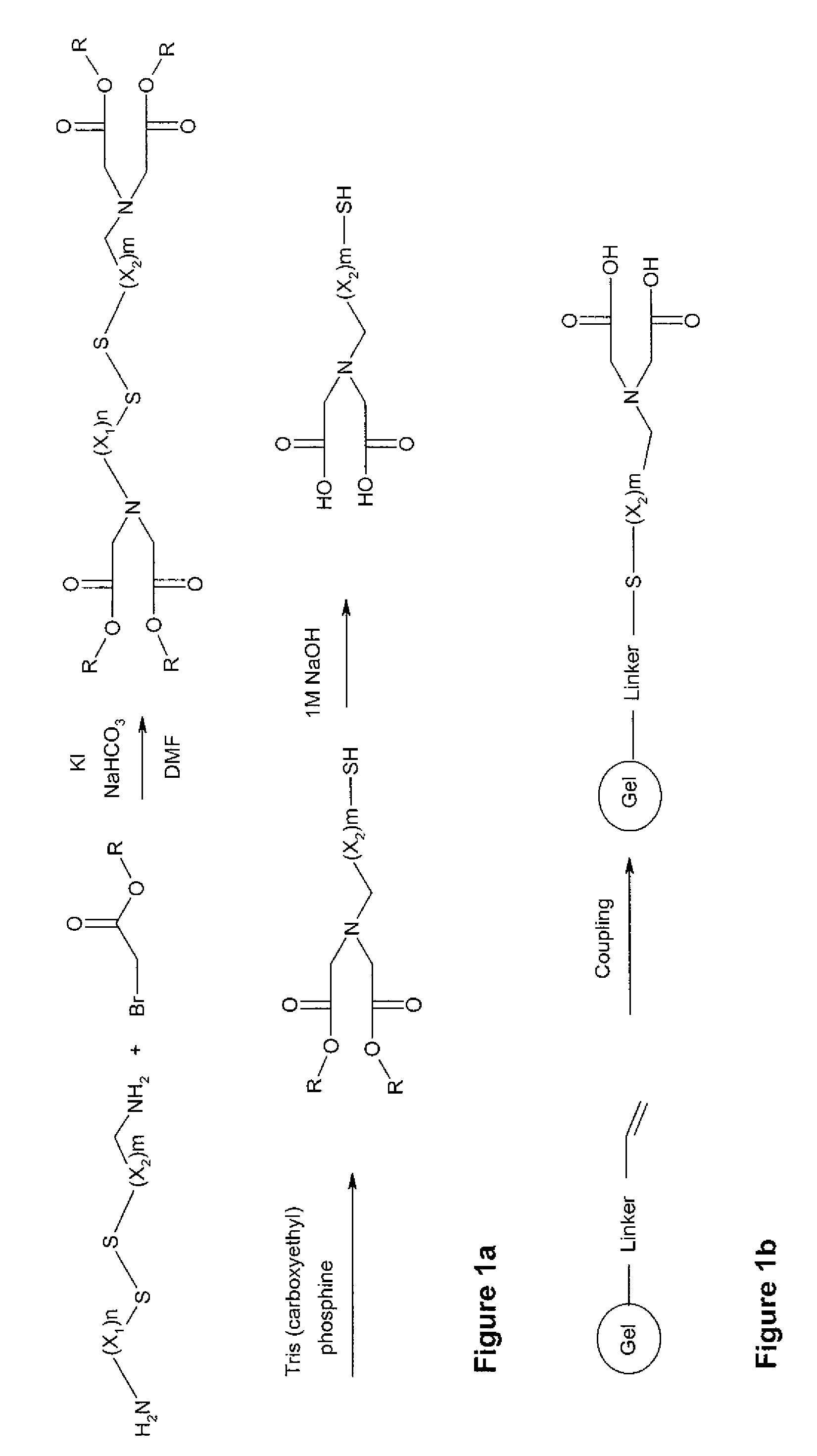 Method for generating metal chelating affinity ligands