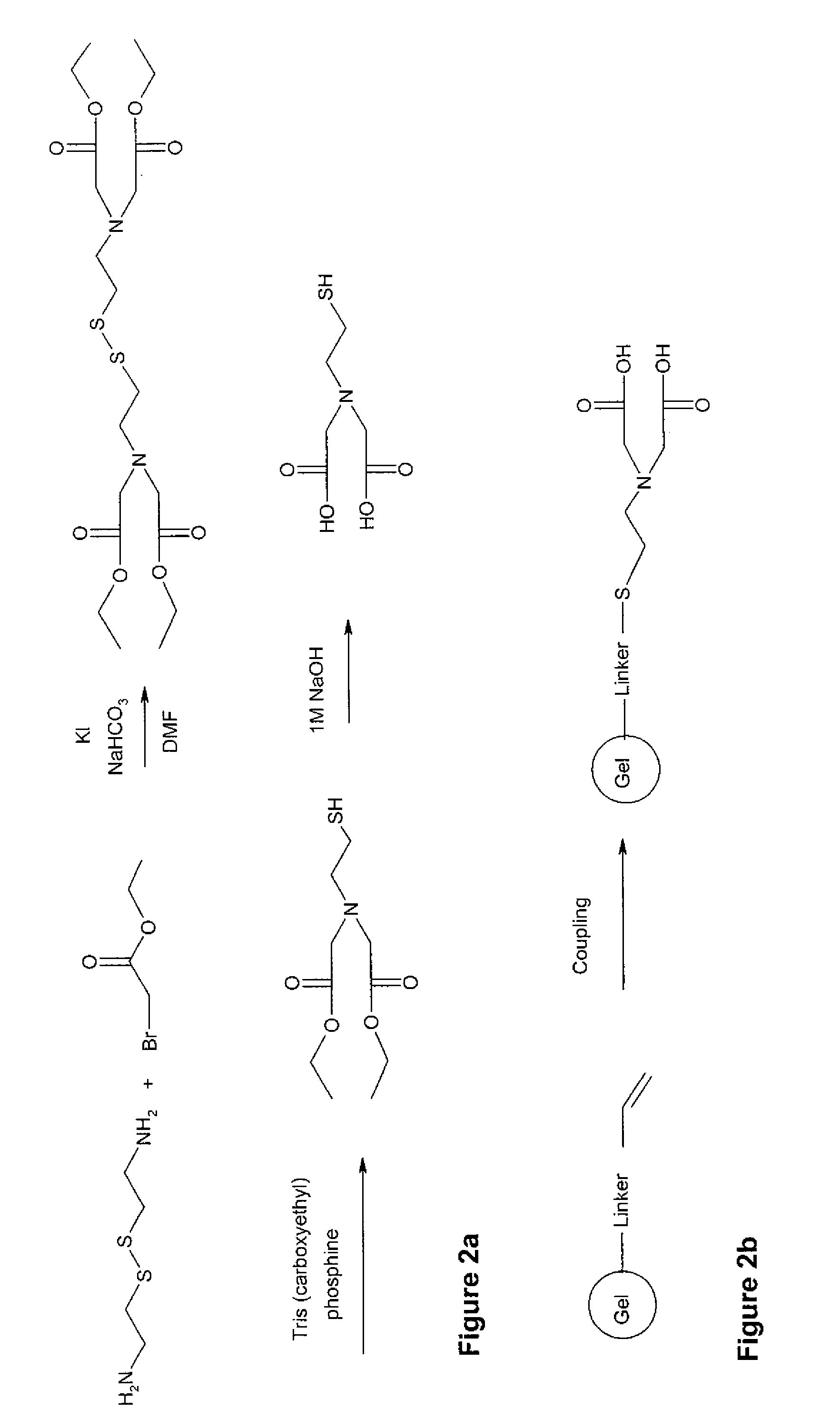 Method for generating metal chelating affinity ligands