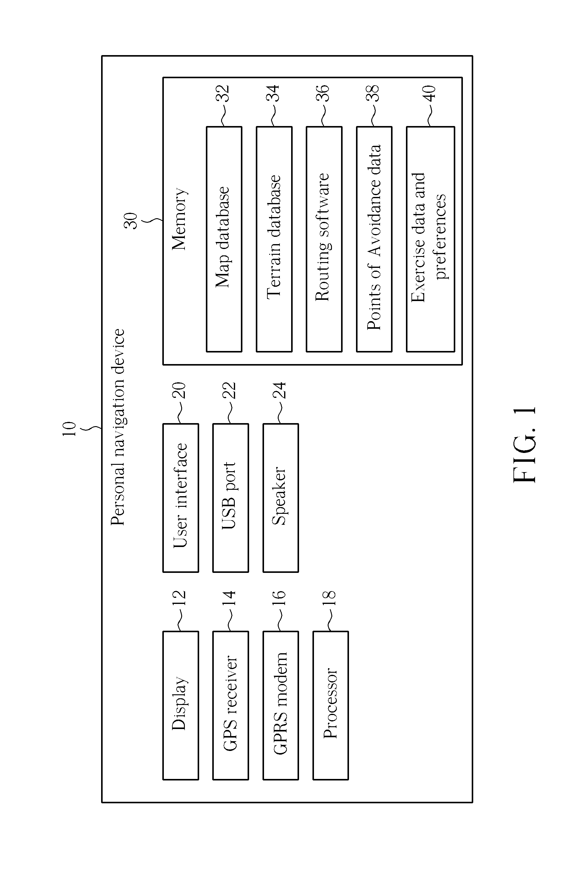 Method of creating varied exercise routes for a user
