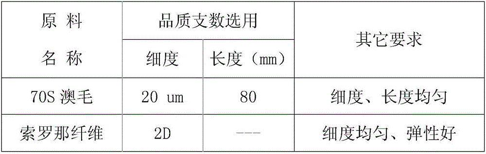 A kind of preparation method of elastic fabric