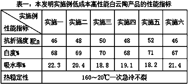 Low-cost high-strength light-weight ceramic body and preparation method thereof