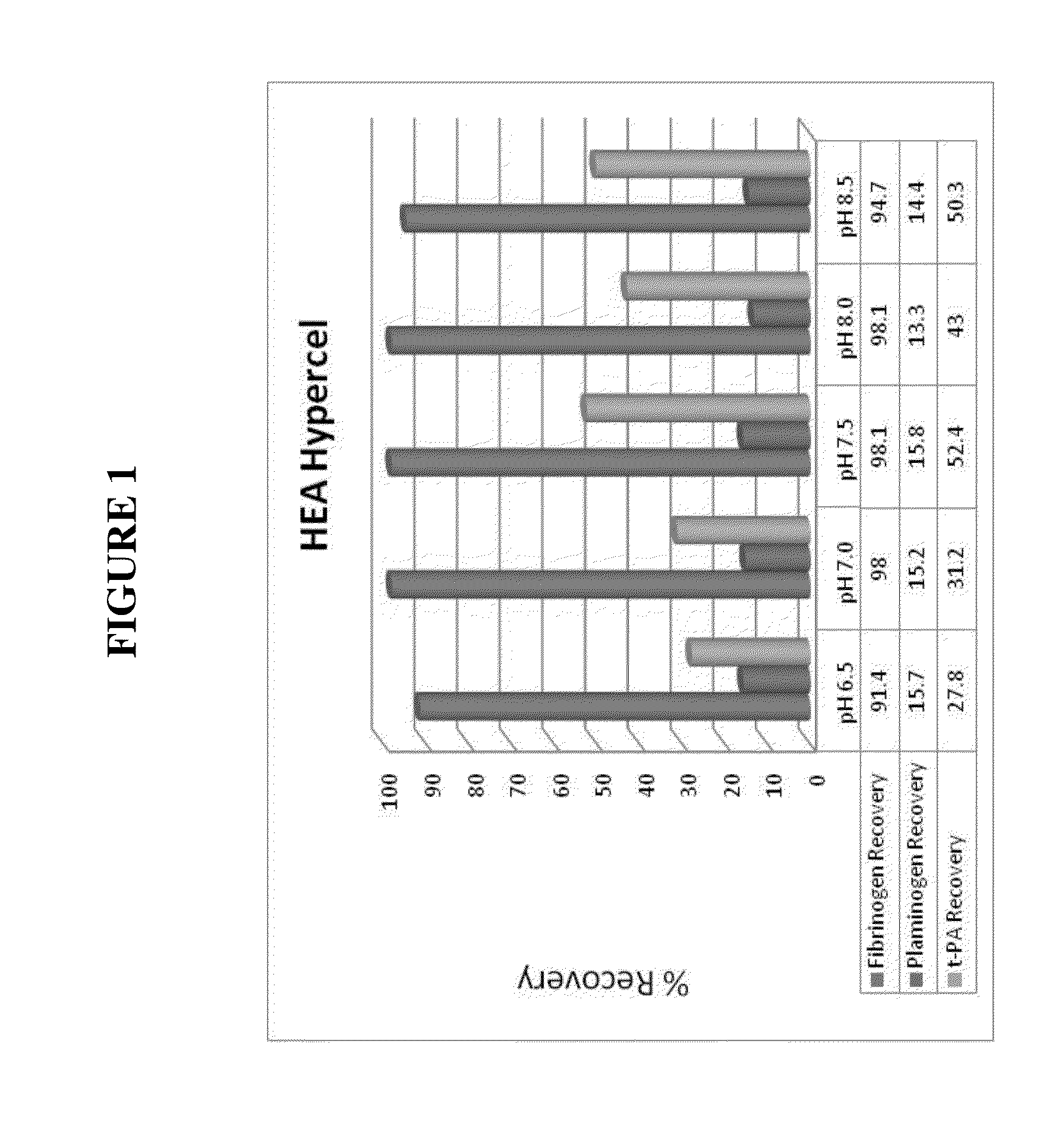 Method of purifying therapeutic proteins