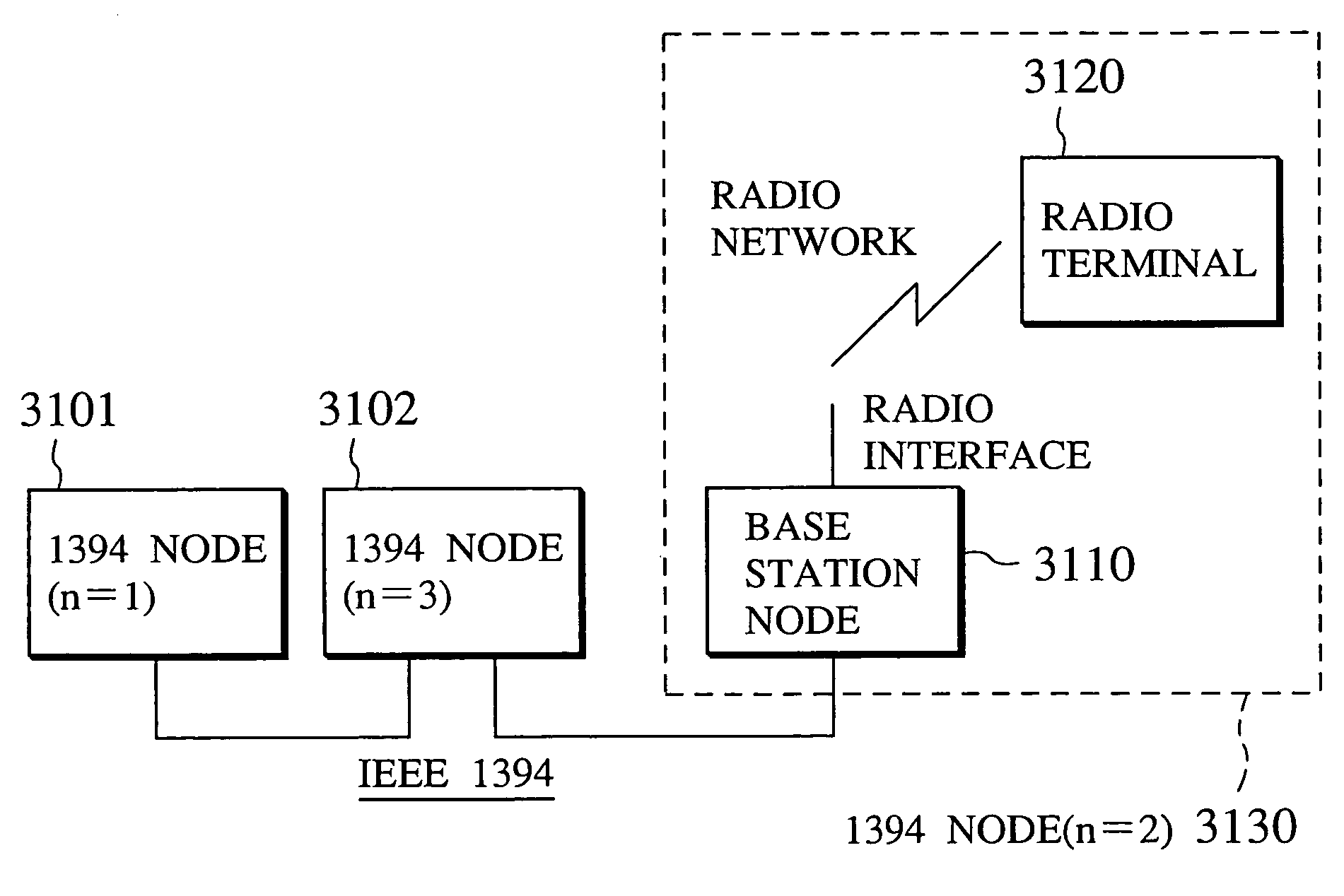 Communication node and communication terminal
