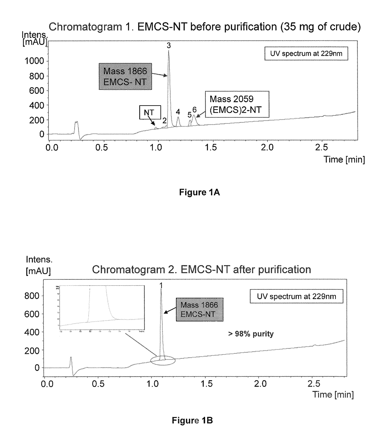 Conjugates of neurotensin or neurotensin analogs and uses thereof