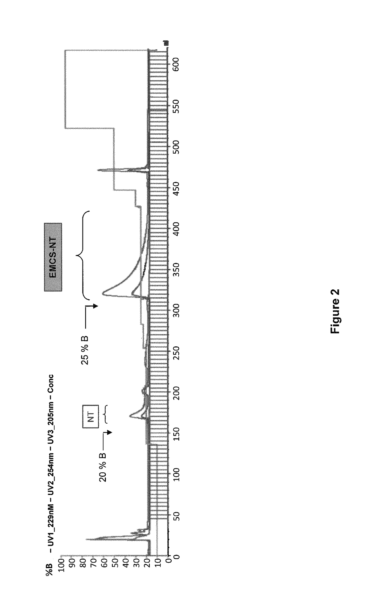 Conjugates of neurotensin or neurotensin analogs and uses thereof