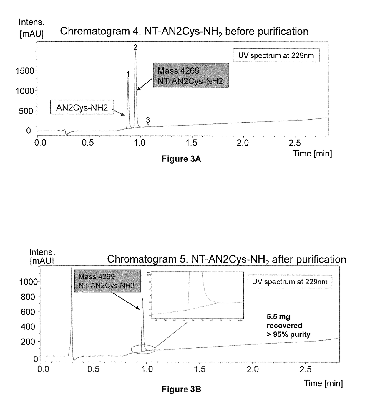 Conjugates of neurotensin or neurotensin analogs and uses thereof