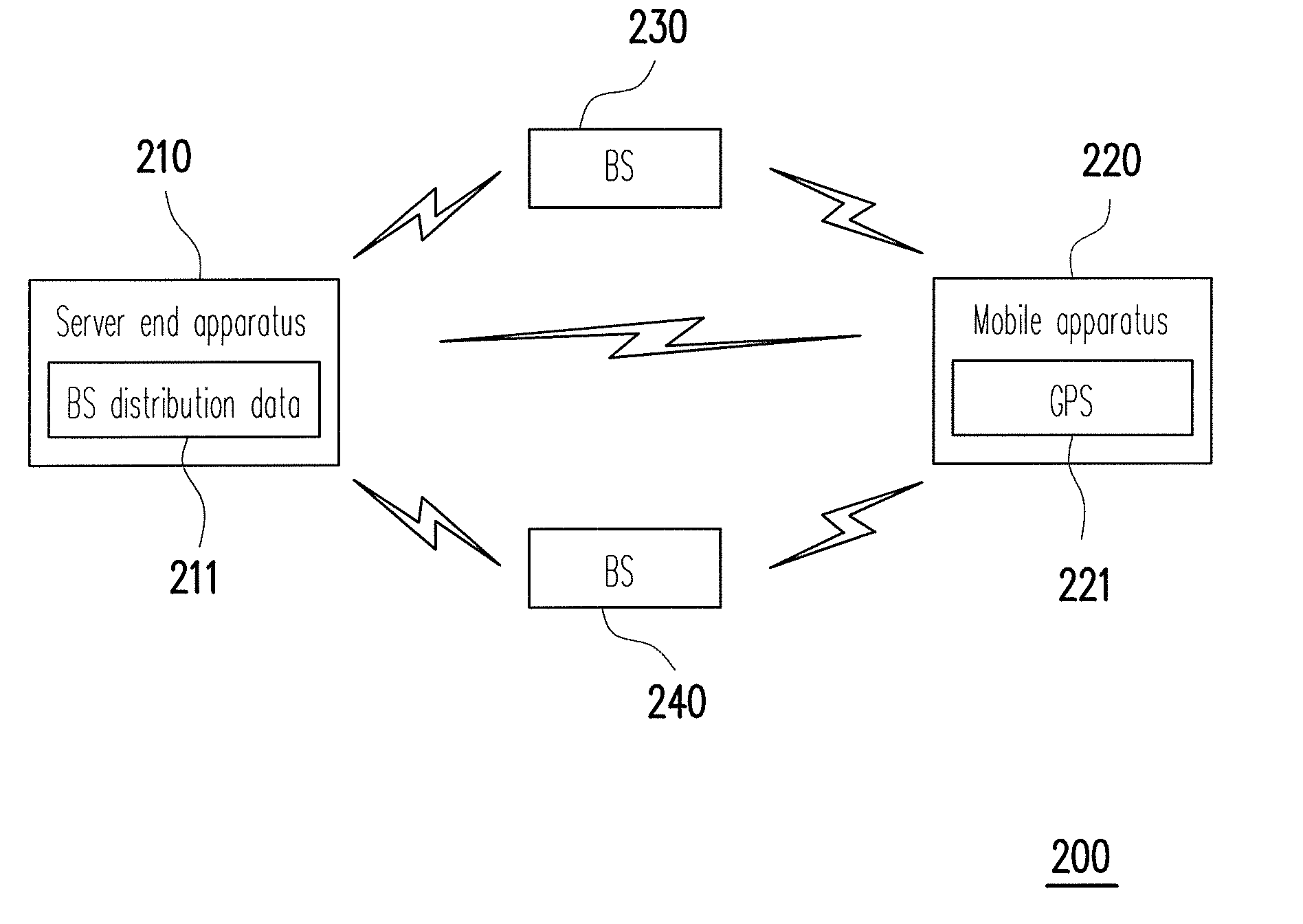 Wireless communication system and method for switching base station thereof