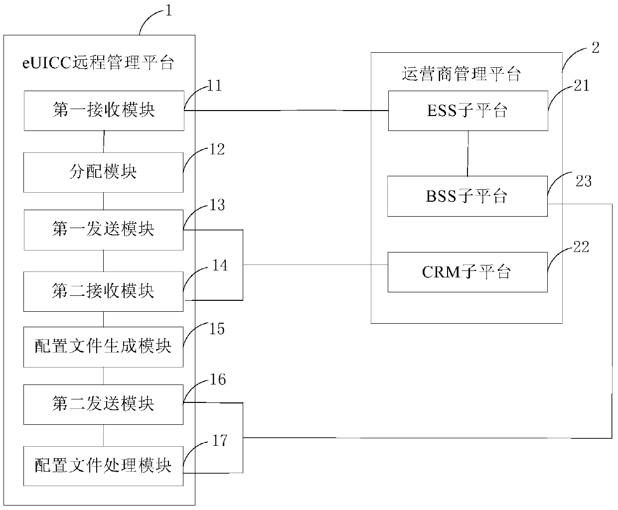 Account opening method and system based on eUICC (Embedded Universal Integrated Circuit Card)