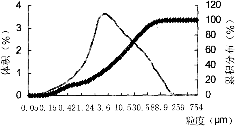 Method for preparing immobilized glucose isomerase with composite magnetic chitosan microballoon spheres