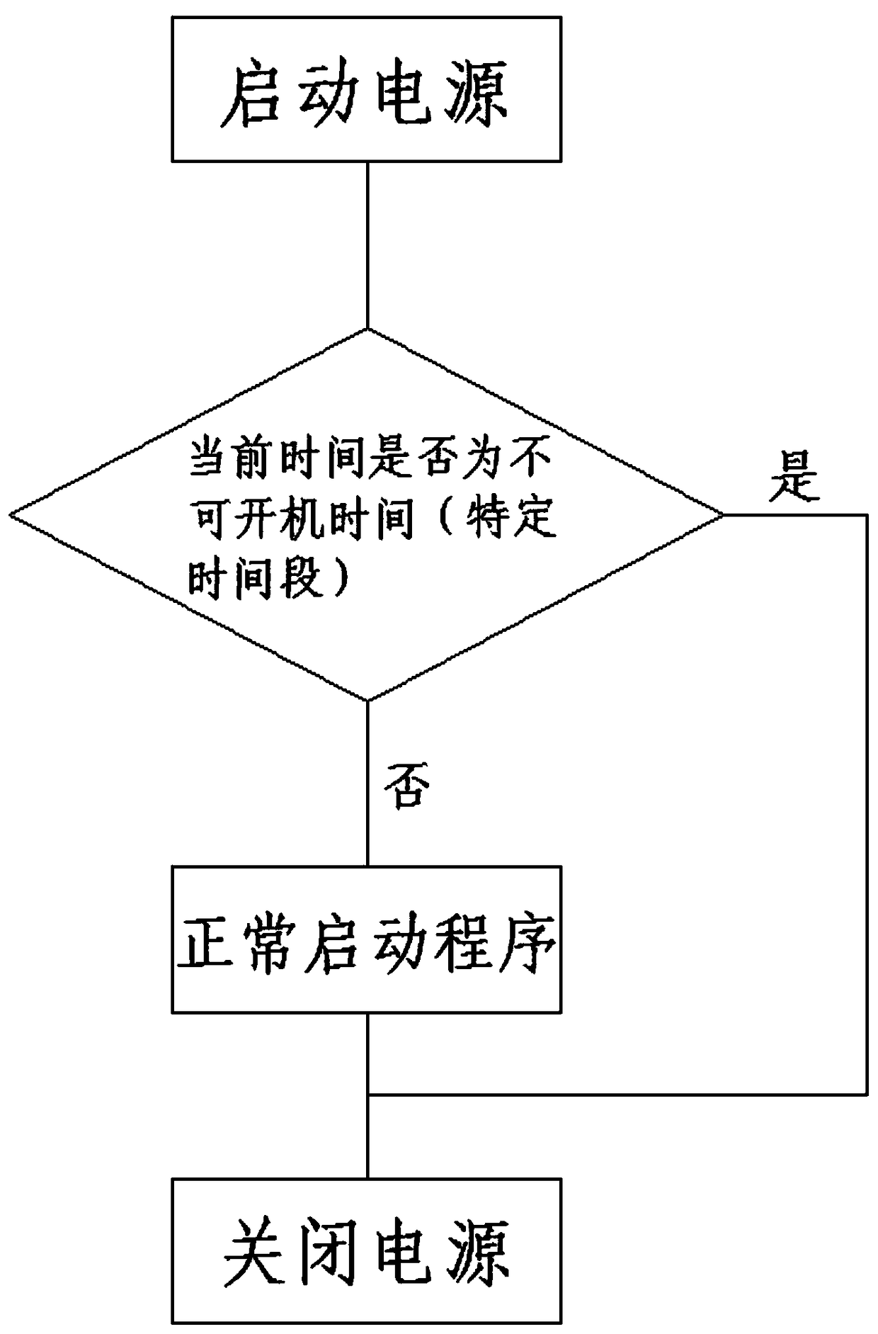 a-method-of-failing-to-power-on-for-a-specified-period-of-time-eureka