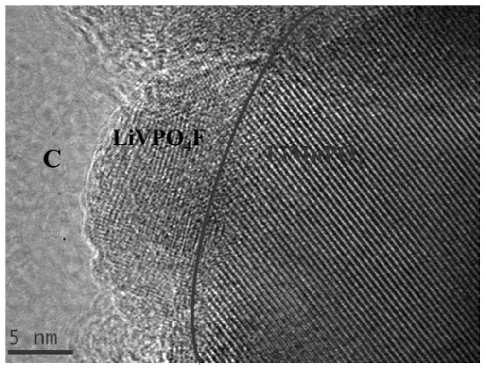 A kind of lithium manganese phosphate/lithium vanadium phosphate/carbon composite cathode material and preparation method thereof