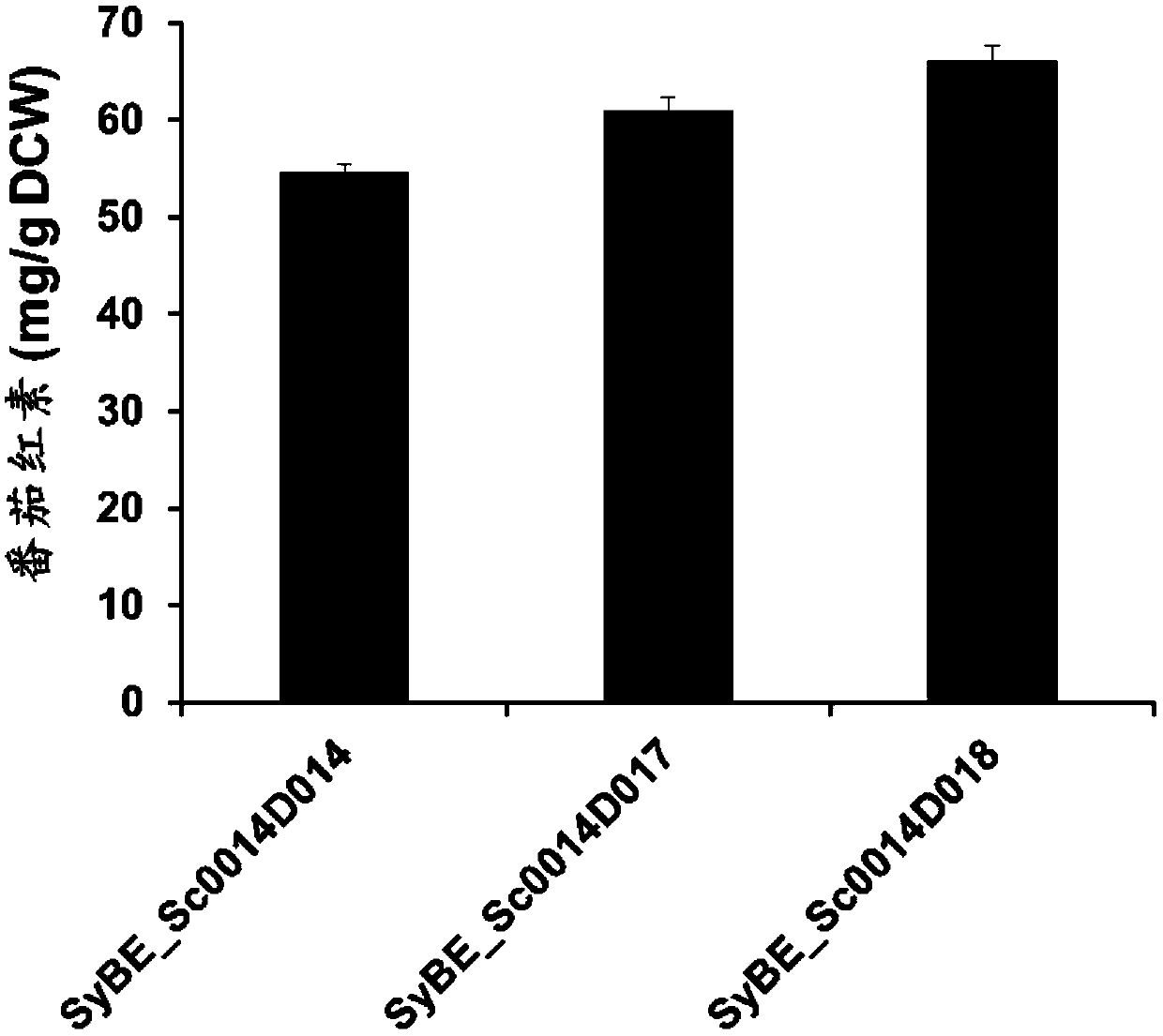 A kind of recombinant yeast strain and its construction method and application