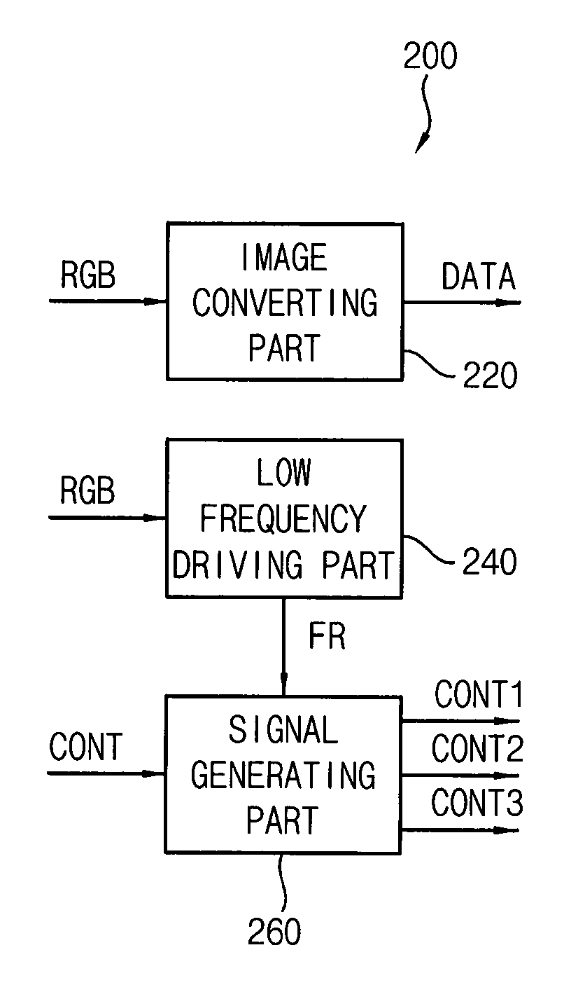 Method of driving display  panel and display apparatus for performing the same
