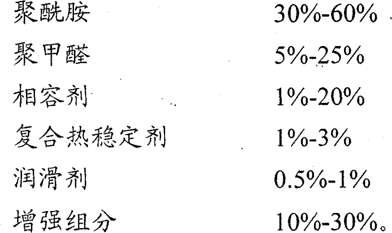 Wear-resistant reinforced polyamide/polyoxymethylene alloy material and preparation method thereof