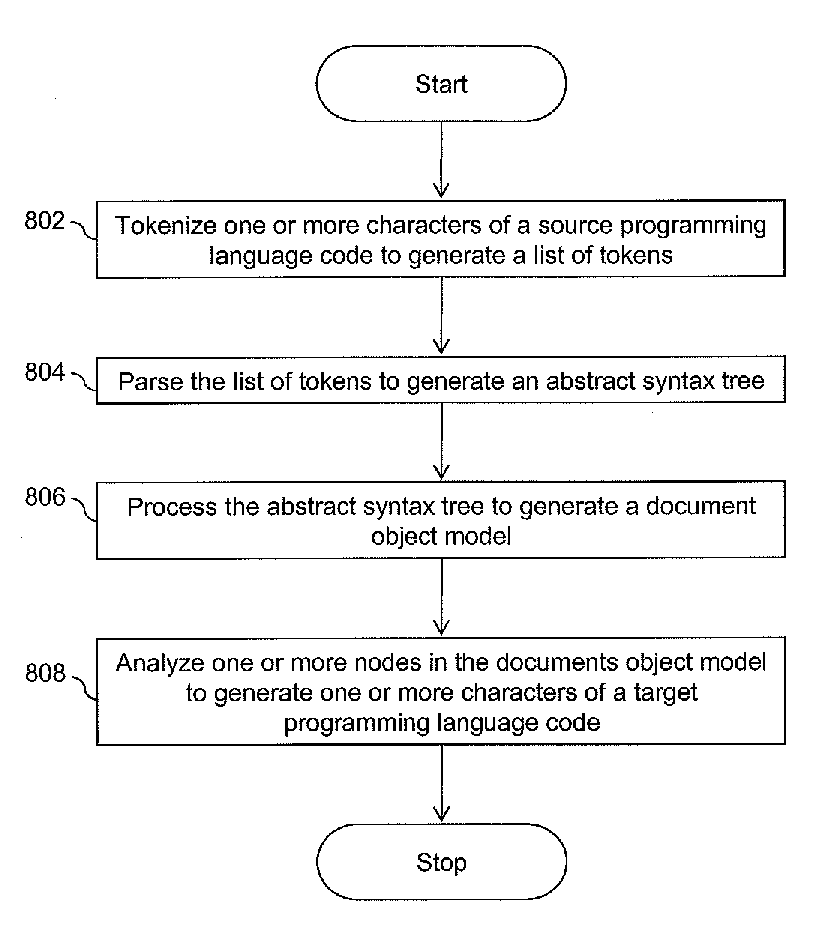 Methods and Apparatus for Automatic Translation of a Computer Program Language Code