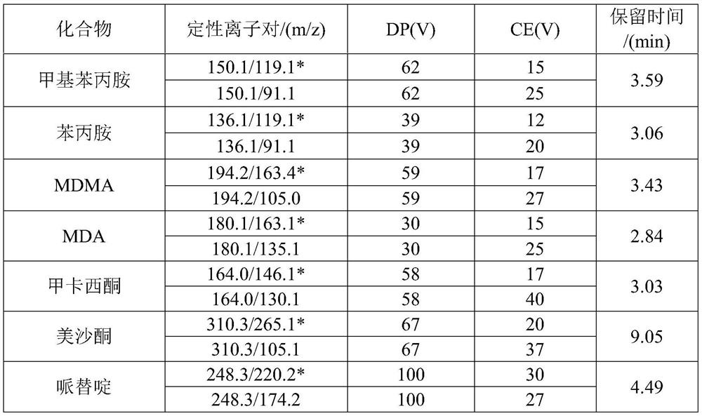 Drug extraction kit, extraction method and detection method in hair