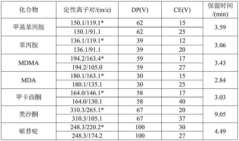 Drug extraction kit, extraction method and detection method in hair