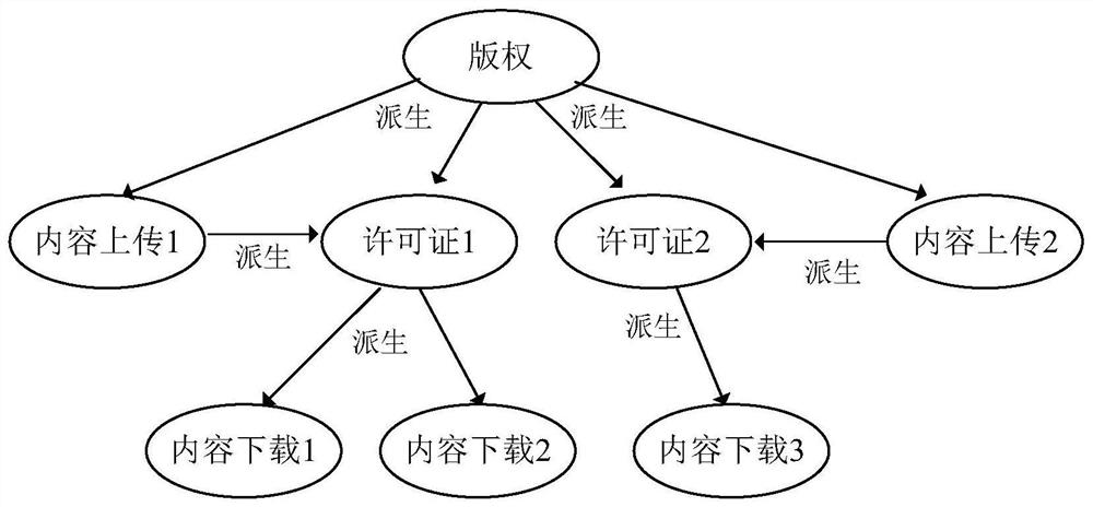 Method and system for distributing digital content in a peer-to-peer network