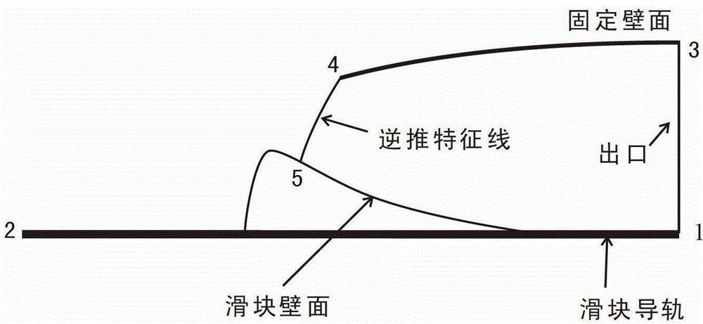 Slider Type Variable Mach Number Nozzle and Its Wall Surface Determination Method