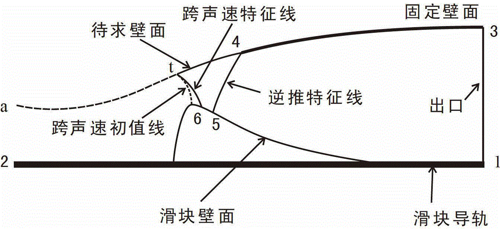 Slider Type Variable Mach Number Nozzle and Its Wall Surface Determination Method