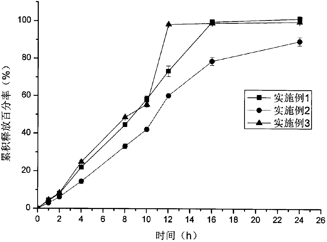 Preparation for glipizide compression-coated controlled-release tablets