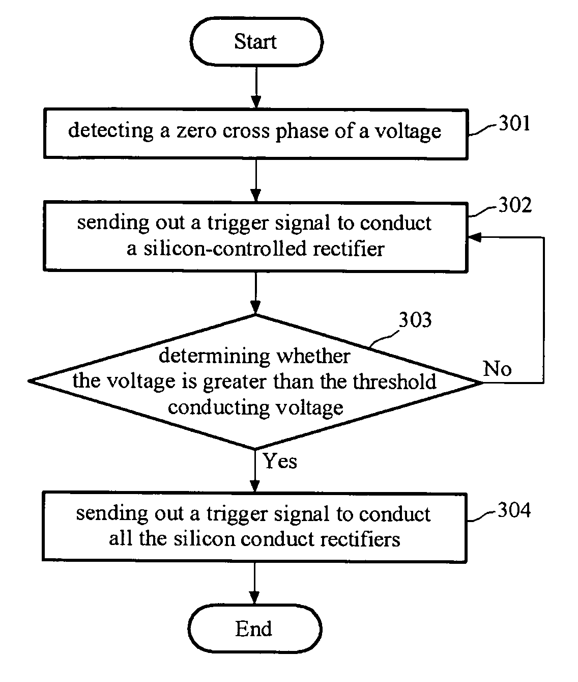 Half-controlled silicon-controlled rectifying system and method thereof