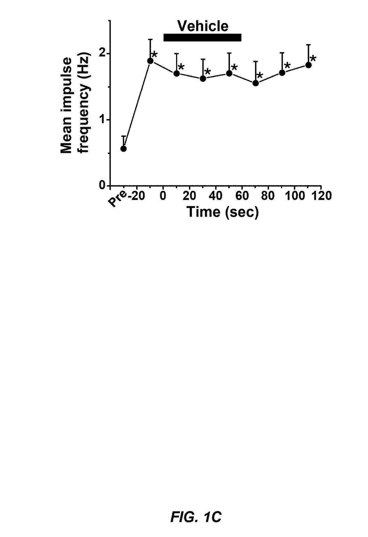 Itch treatment using a combination of neurokinin-1, gastrin releasing peptide, and glutamate receptor antagonists