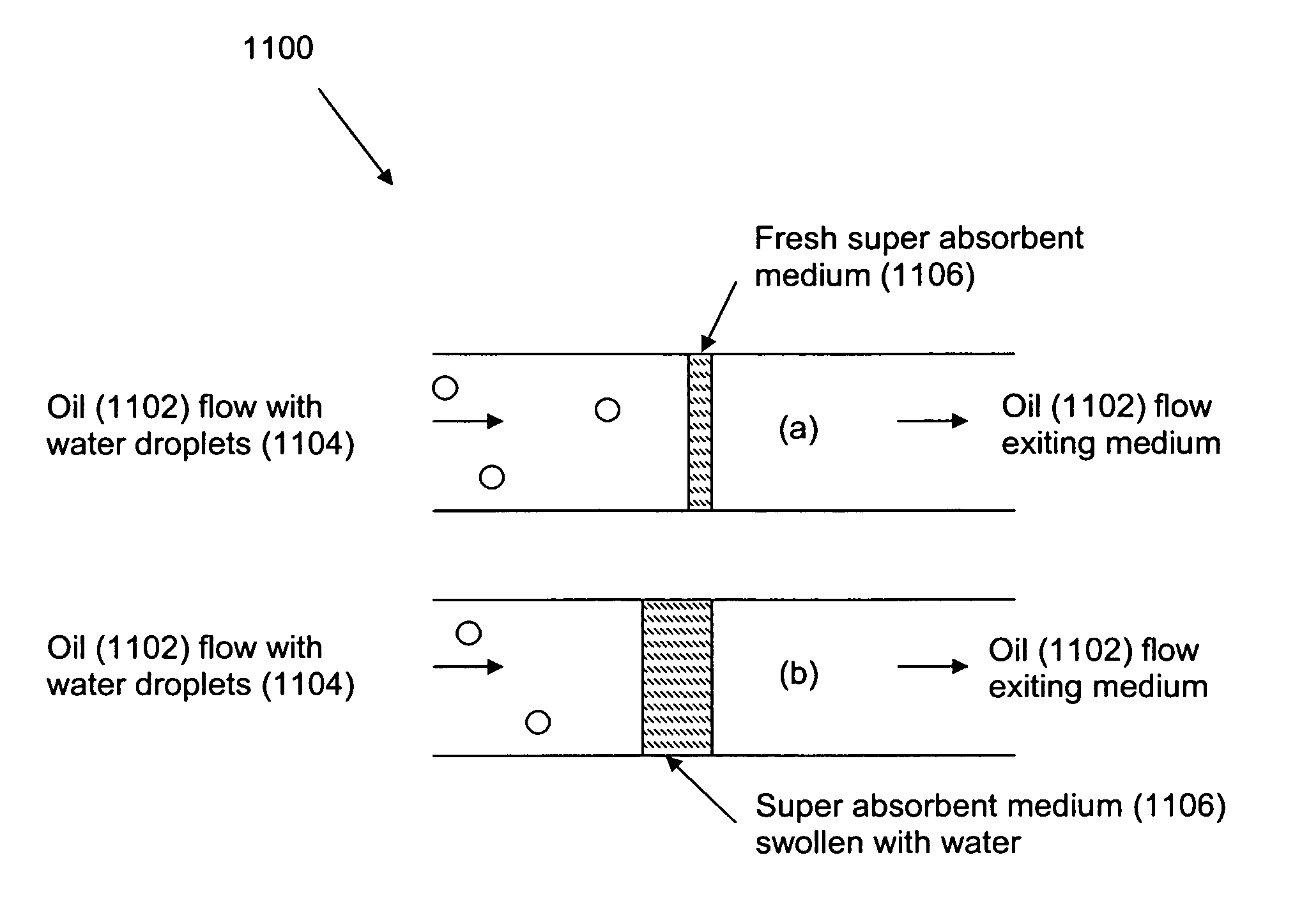 Method for removing water from an organic liquid