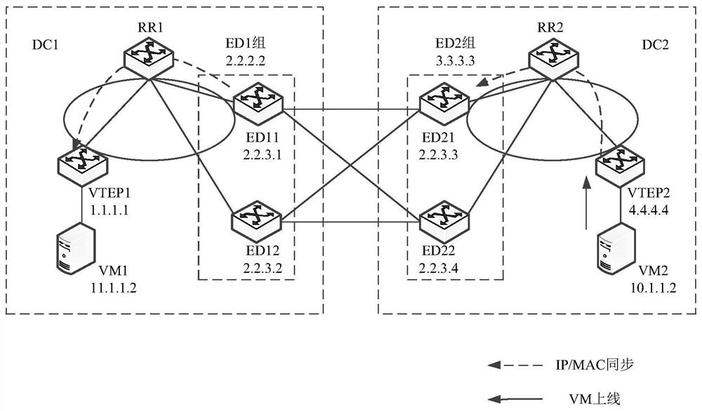 Message processing method and device