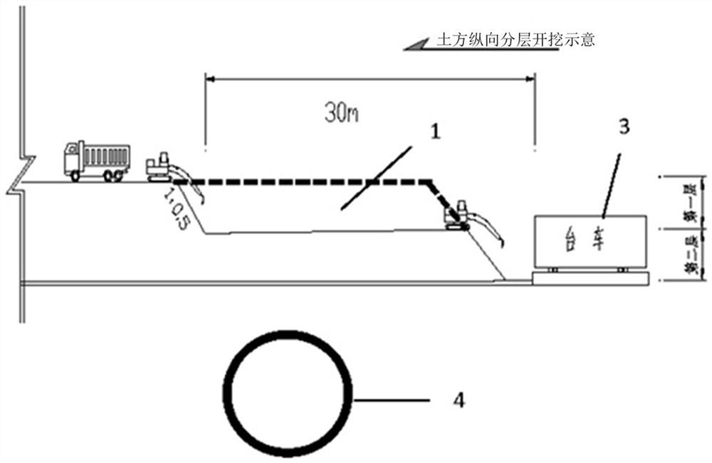 A construction method for close-distance superimposed shield sections of open-cut tunnels in urban areas with developed spring veins