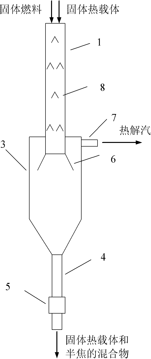 Downer-moving bed coupling pyrolysis reaction device