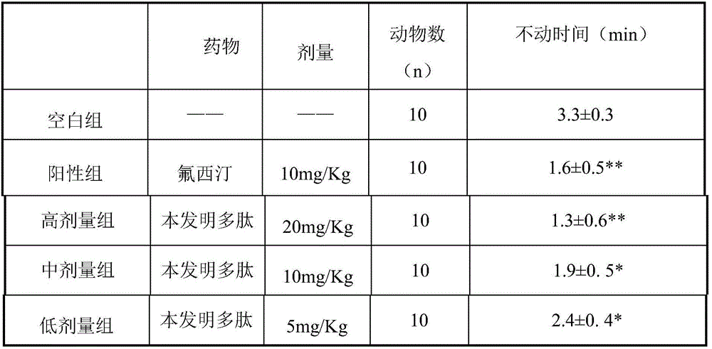 N-methyl-D-aspartate (NMDA) receptor antagonist peptides and application thereof