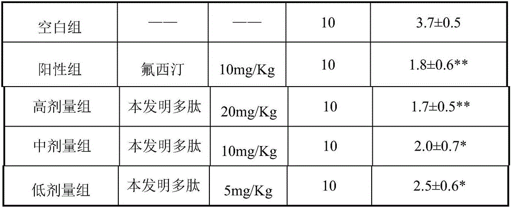 N-methyl-D-aspartate (NMDA) receptor antagonist peptides and application thereof