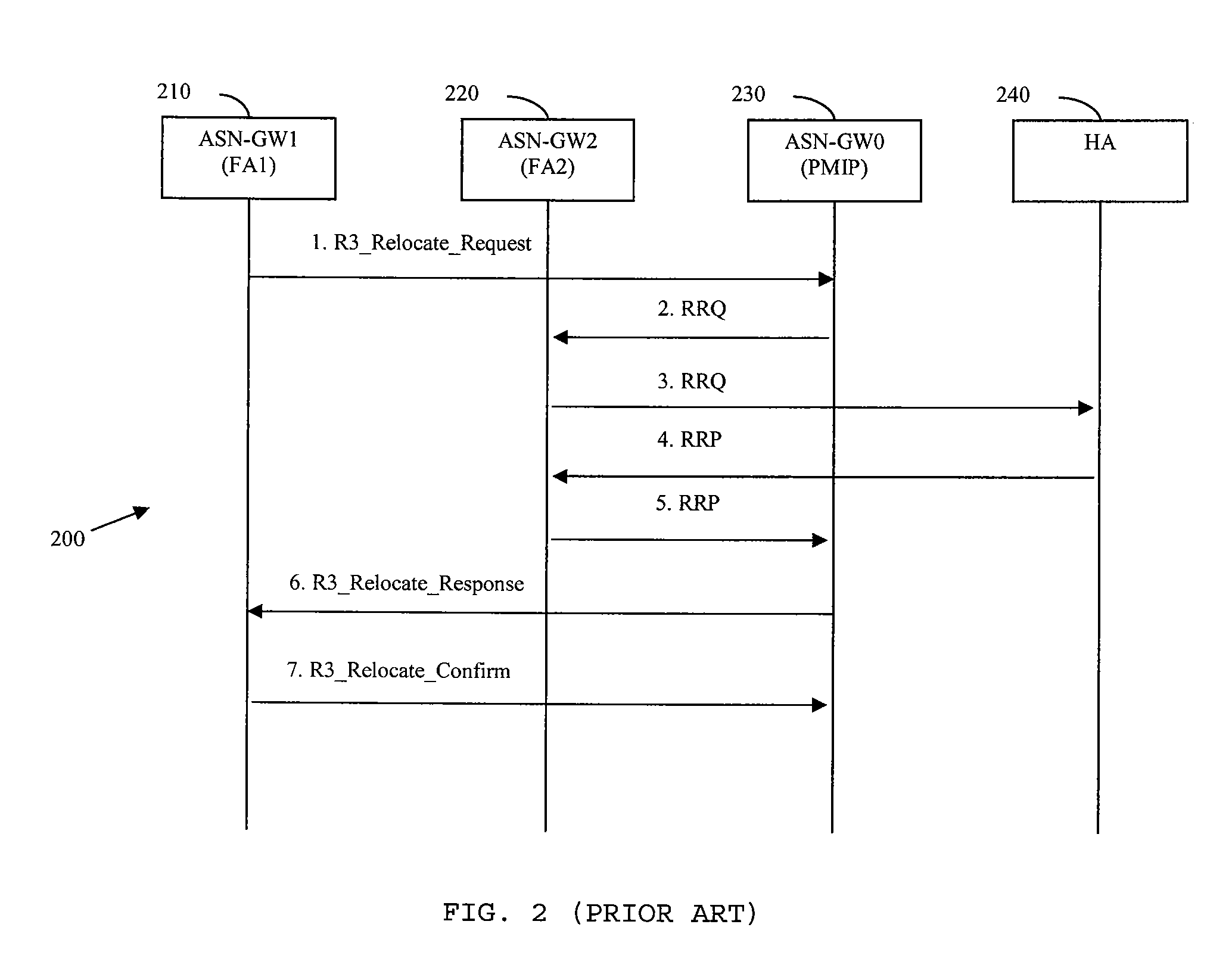 System For FA Relocation With Context Transfer In Wireless Networks