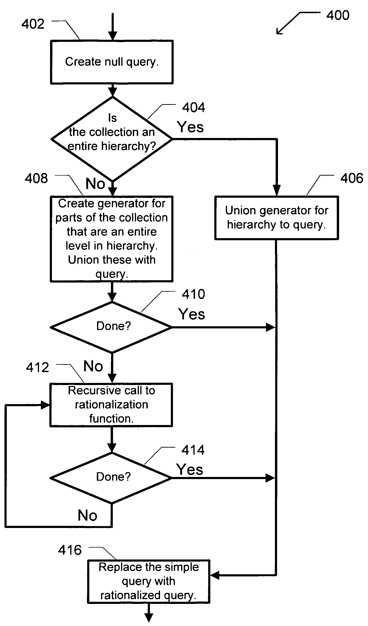 Apparatus and method for recursively rationalizing data source queries