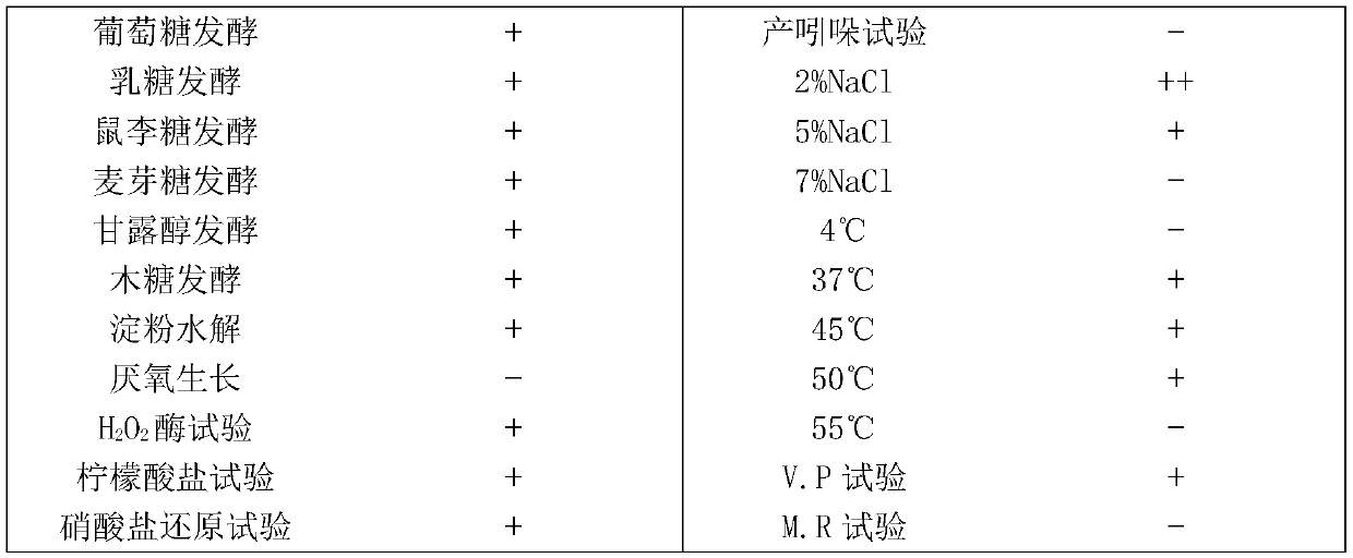 A method for increasing dissolved oxygen in gamma-polyglutamic acid fermentation broth