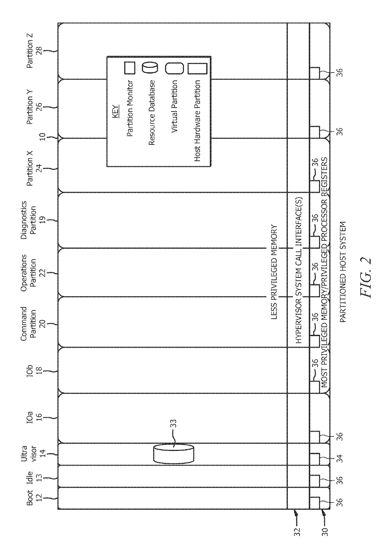 Fabric computing system having an embedded software defined network