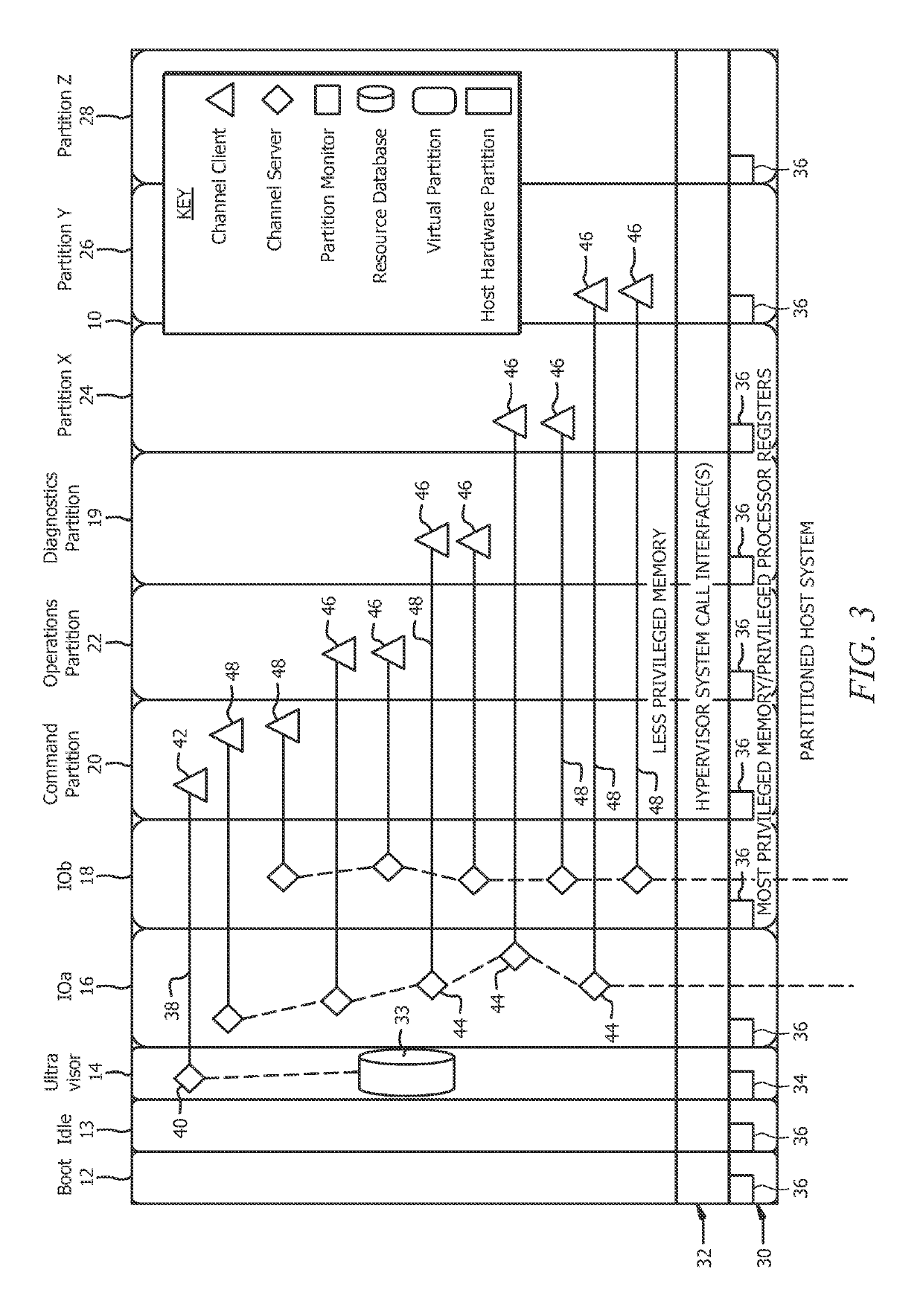 Fabric computing system having an embedded software defined network