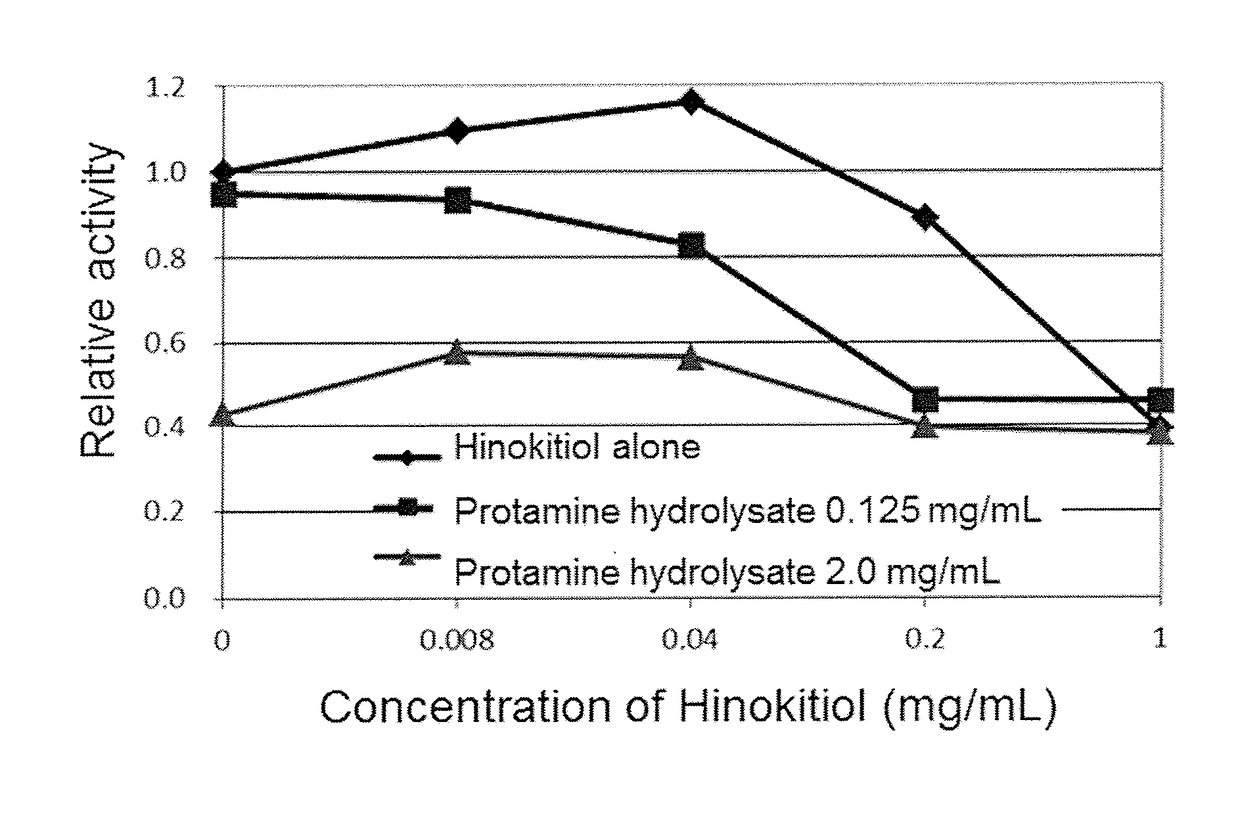 Antifungal composition comprising antifungal peptide and terpene alcohol