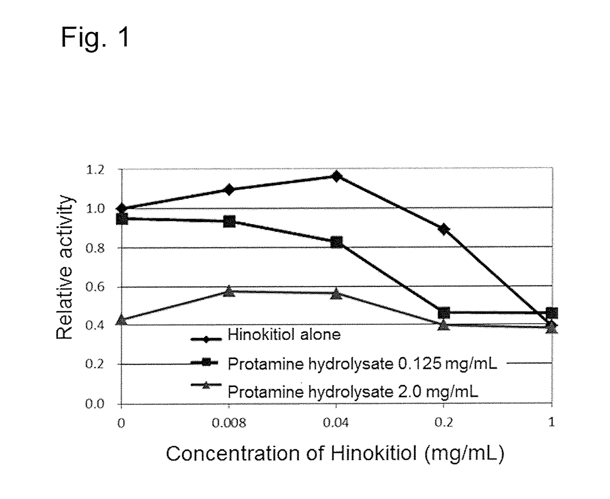 Antifungal composition comprising antifungal peptide and terpene alcohol