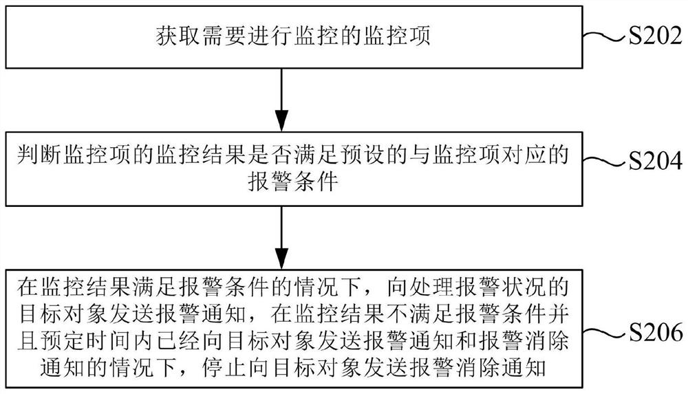 Method and device for processing alarm notification and storage medium