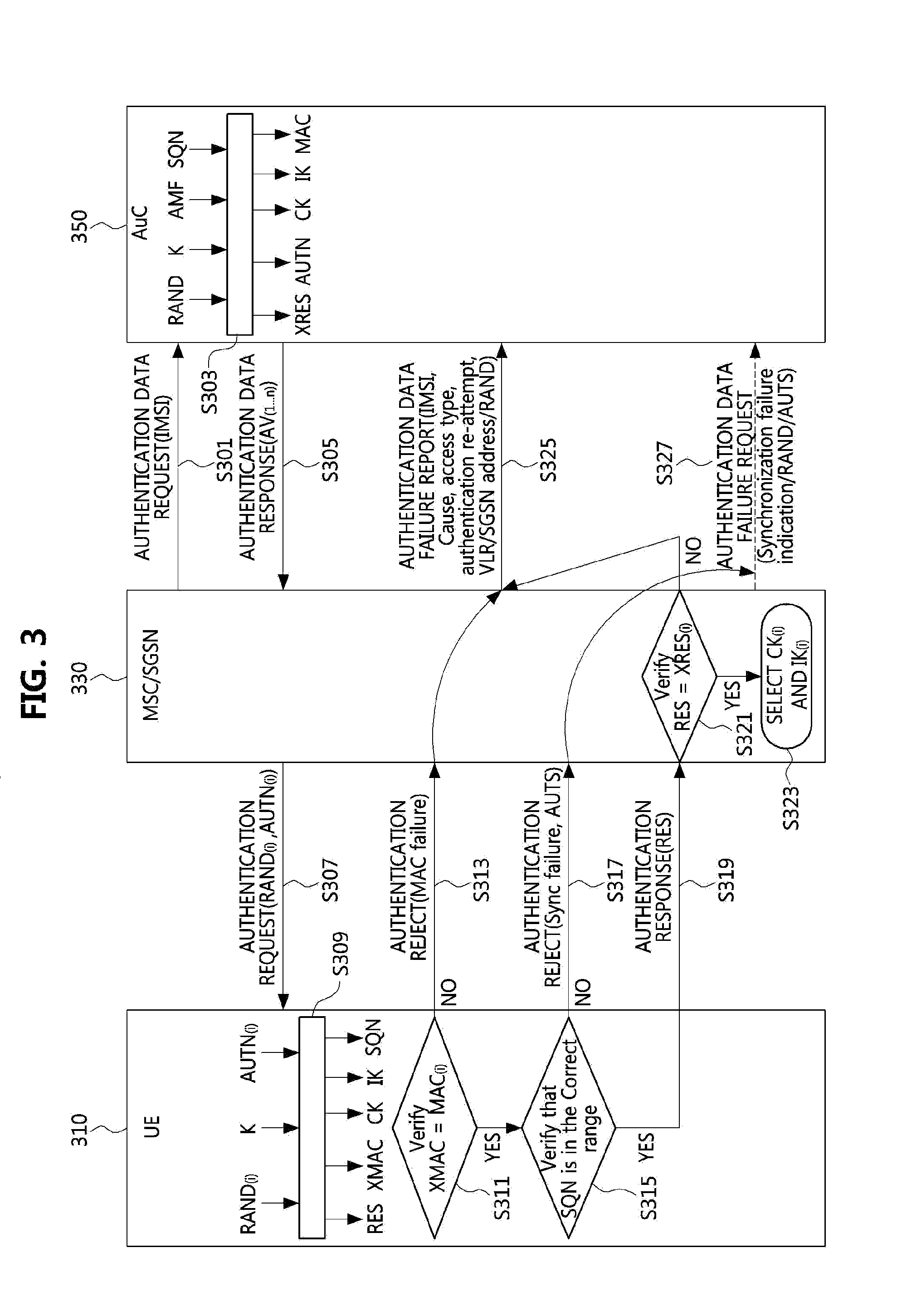 Method for providing mobile communication provider information and device for performing same