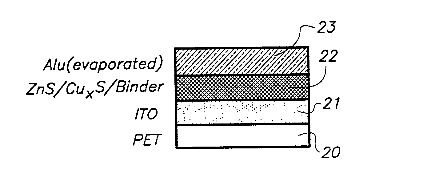 Manufacturing of a thin film inorganic light emitting diode