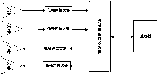 Full-band passive detection and full-band counter integrated system and method