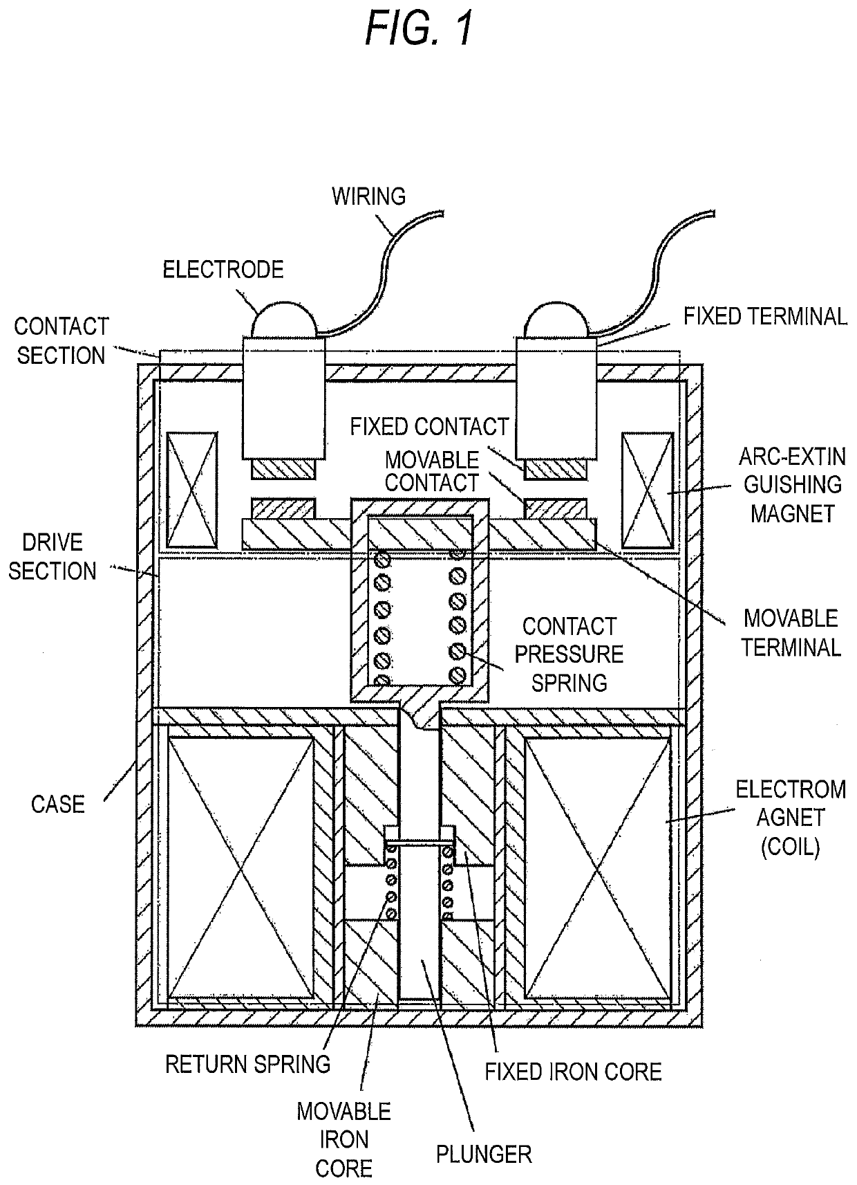 DC high voltage relay and contact material for DC high-voltage relay